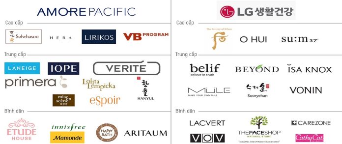 Nhãn hiệu và thương hiệu khác nhau như thế nào?